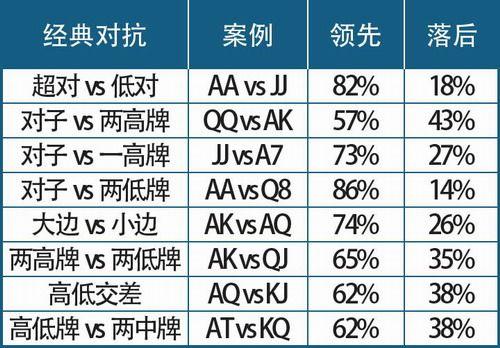 德扑圈必赢打法